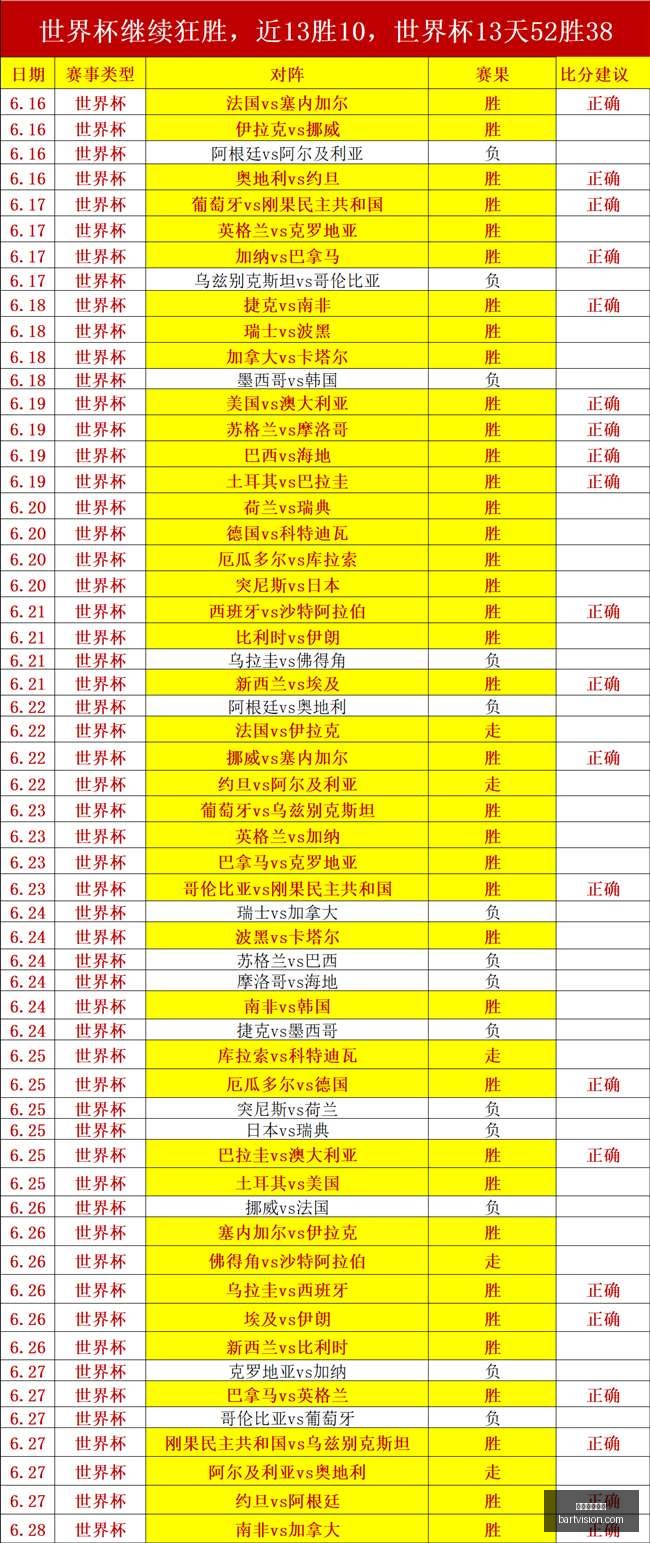 美加墨世界,美加墨世界杯,世界杯2026,美加墨世界杯,世界杯2026,2026世界杯赛程,世界杯门票,美加墨联合申办,世界杯资讯,足球盛会