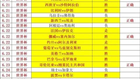 美加墨世界杯，世界杯资讯， 105405 1